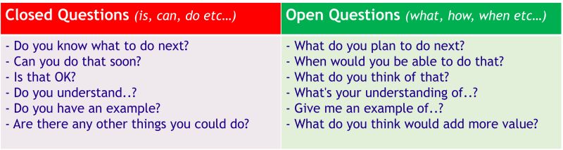 CascadeTrainer's tweet card. Ever find yourself stuck asking closed questions when you know you should be asking open ones? This often happens when we are feeling stressed, under pressure, or are already fixed on an outcome or...