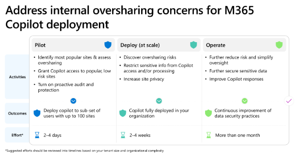 marco_r_73's tweet card. Our new deployment blueprint provides a recommended path to help organizations prepare their data for AI and fully unlock the potential of Microsoft 365...