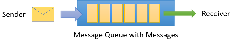MSdevIRL's tweet card.     Build a Robust Messaging Infrastructure using Azure Service Bus  