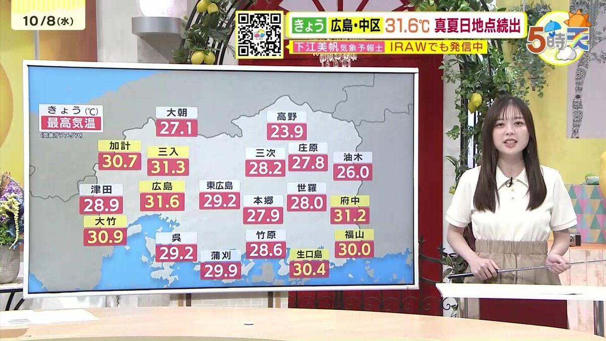 fire526x's tweet card. きょう８日（水）の広島県内は、晴れたり曇ったりと変わりやすい空模様でした。最高気温は３０℃前後の地点が多くなり、きょうは県内７地点で真夏日を記録しました。広島市中区では３１．６℃　三入では３１．３℃…
