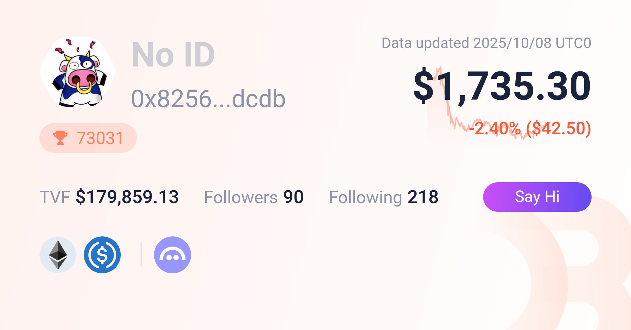 IMordukov's tweet card. Your go-to portfolio tracker for Ethereum and EVM