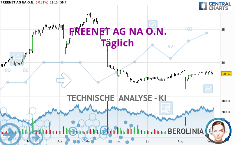 Berolinia_IA's tweet card. Ist der zugrunde liegende bärische Trend abgeflacht oder fehlt ihm die Dynamik? Kurzfristig liegen noch keine Informationen vor, die es uns ermöglichen...