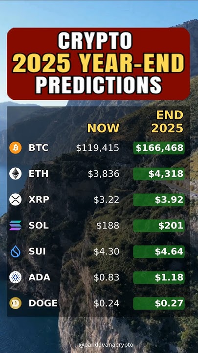 pandasats's tweet card. 👀 Crypto 2025 Predictions BTC, ETH, XRP #crypto #investing #crypto...