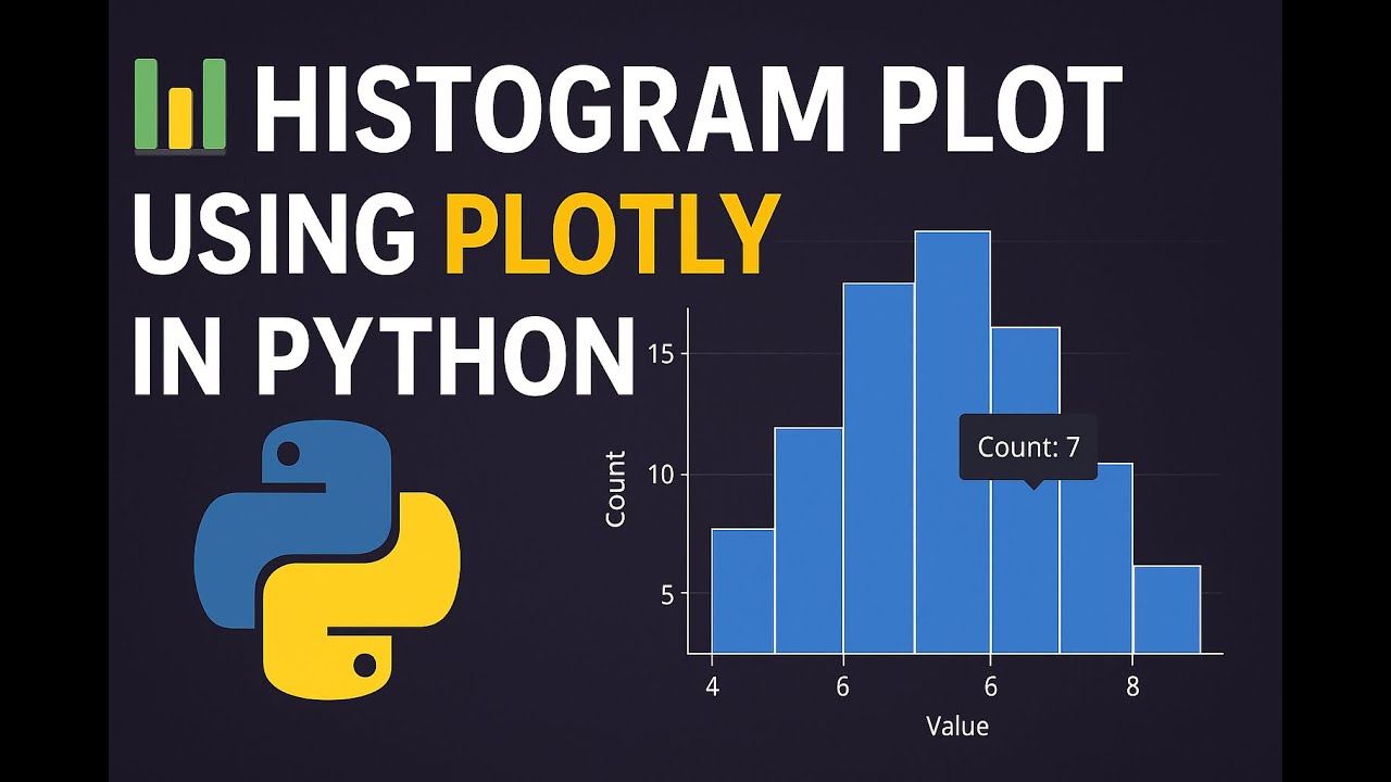 DheerazRaz's tweet card. 📊 Histogram Plot Using Plotly in Python - Part 1 | Data Visualizat...