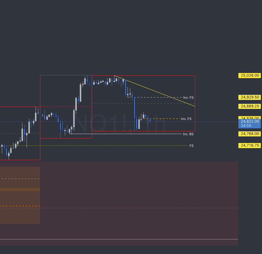 StudyGuideTA's tweet card. 15 levels total Inverse levels are resistance unless solid line (inv.bs/fs) bs or fs levels are support unless solid line.
