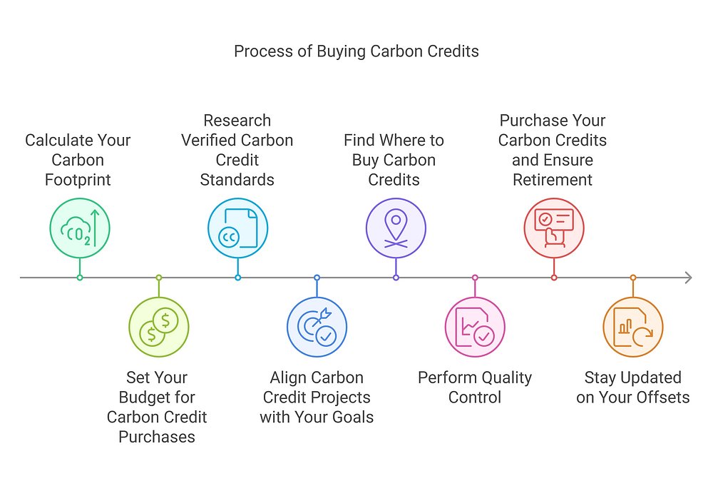 SPE_ETH's tweet card. Are you ready to offset your company’s emissions and make a tangible impact? Follow this checklist!