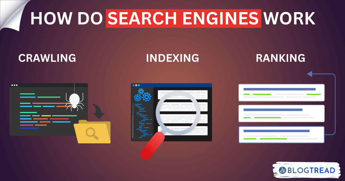 BlogTread's tweet card. How do search engines work in 2025 explained simply! Learn how Google crawls, indexes & ranks pages to boost your website’s visibility.