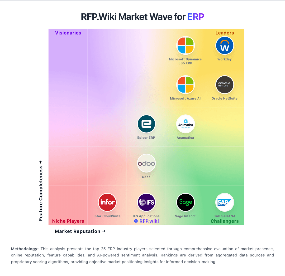 rfp_wiki's tweet card. Discover leading ERP solutions for enterprise resource planning and business process management. Compare ERP platforms for integrated business operations