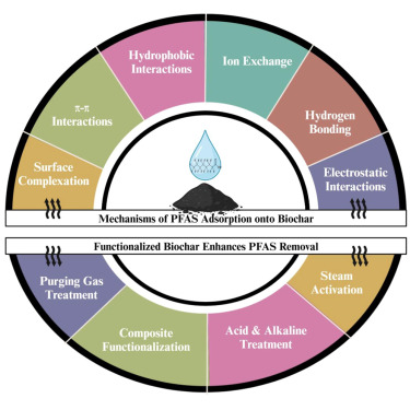 iScience_CP's tweet card. Environmental science; Environmental chemistry