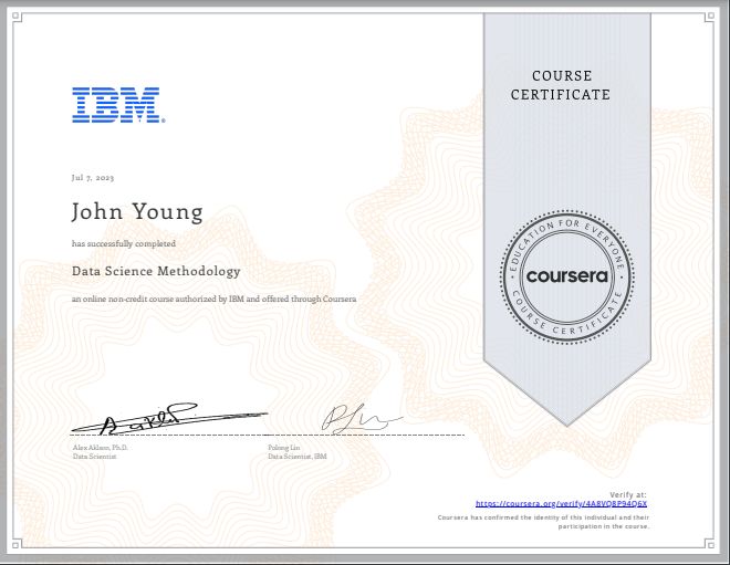 DeepInTheCode's tweet card. I’m happy to share that I’ve obtained a new certification: Data Science Methodology from Coursera!