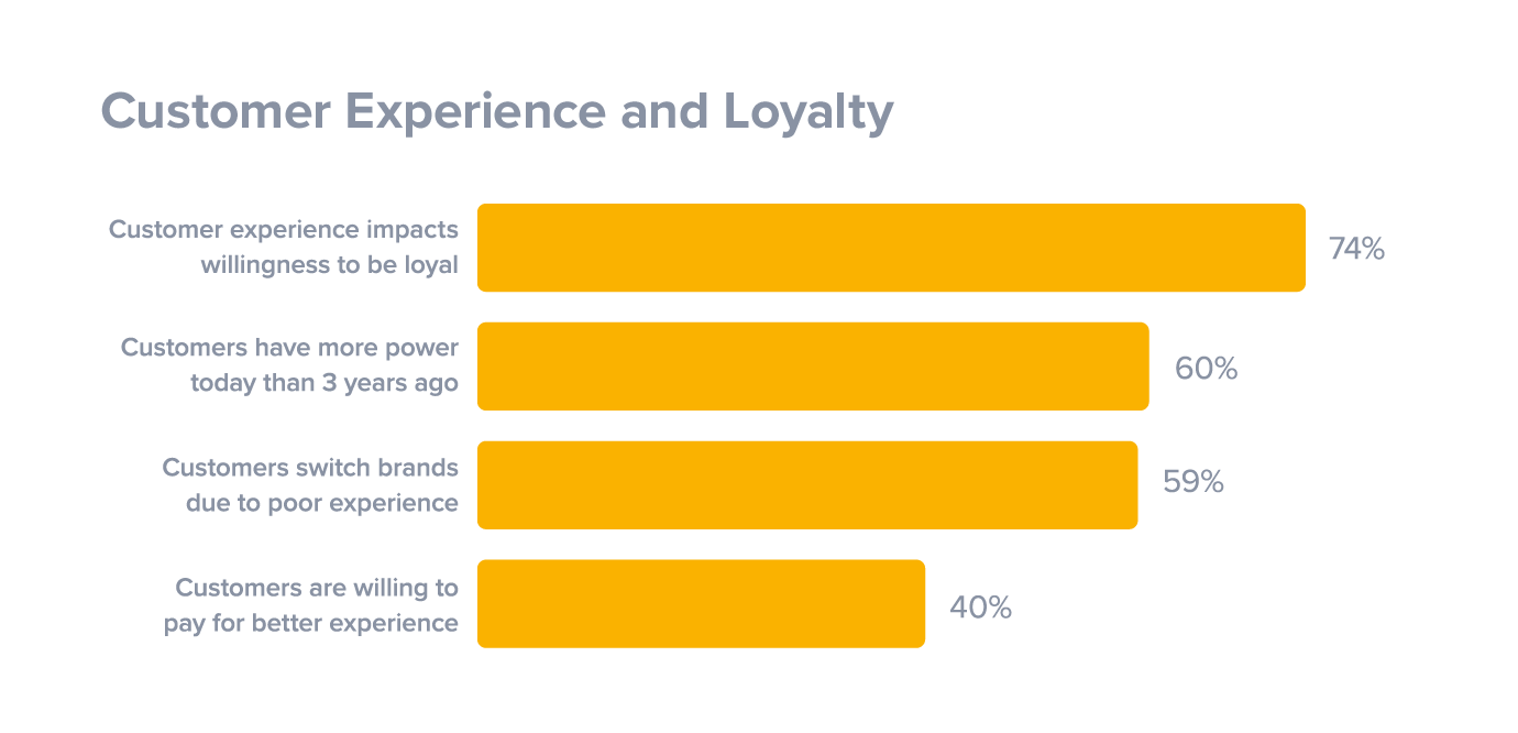 TechnologyGuy's tweet card. What are the key components of Customer Loyalty programs, for both B2C and B2B businesses? Read on for the most important attributes to add to your program.