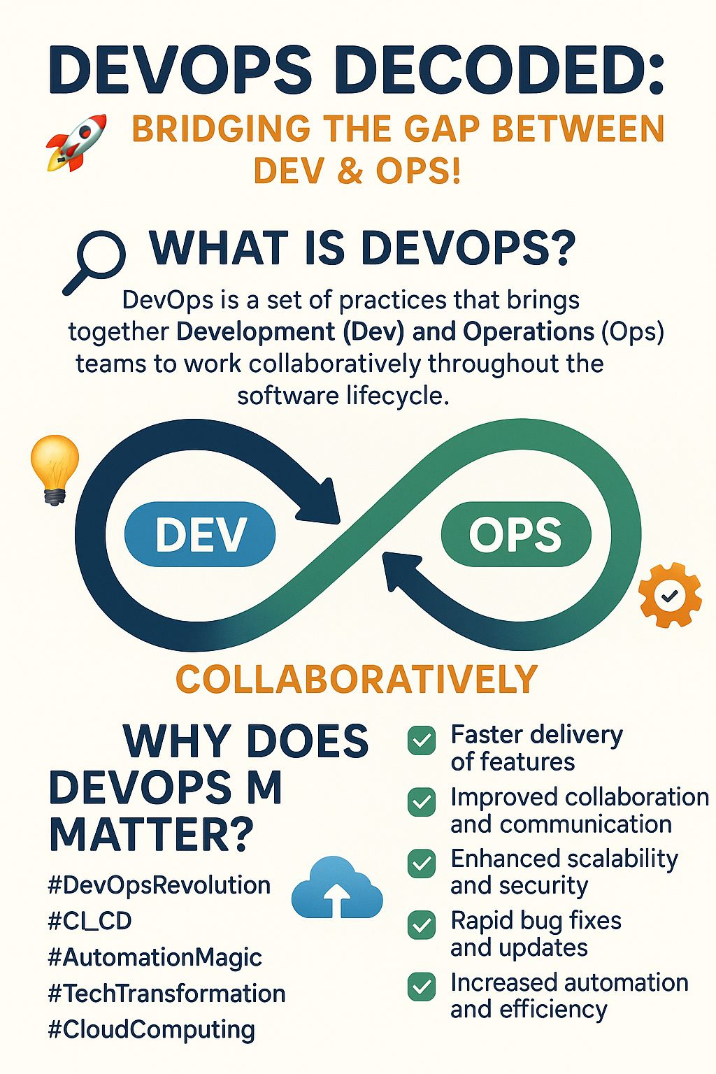 satyasaadhika's tweet card. 🚀 DevOps Decoded: Bridging the Gap Between Dev & Ops! 🔧💻 In the fast-paced world of software development, DevOps is more than just a buzzword — it's a powerful culture and set of practices that...