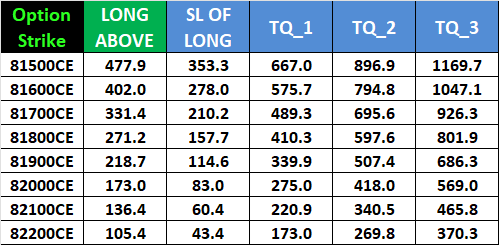 brahmesh's tweet card. Below are the  SENSEX Monthly  Expiry Options Trading Levels for October 09, 2025 Trading . Options are for October 01, 2025  SENSEX Weekly Expiry. Please see the Below Video How to Trade Levels. The...