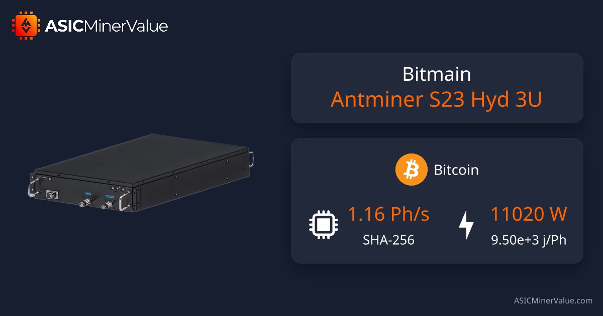 ASICMinerValue's tweet card. Real-time Bitmain Antminer S23 Hyd 3U profitability charts, specifications and ROI calculators. Discover the best mining pools, mineable coins, trusted vendors, and lowest prices available.