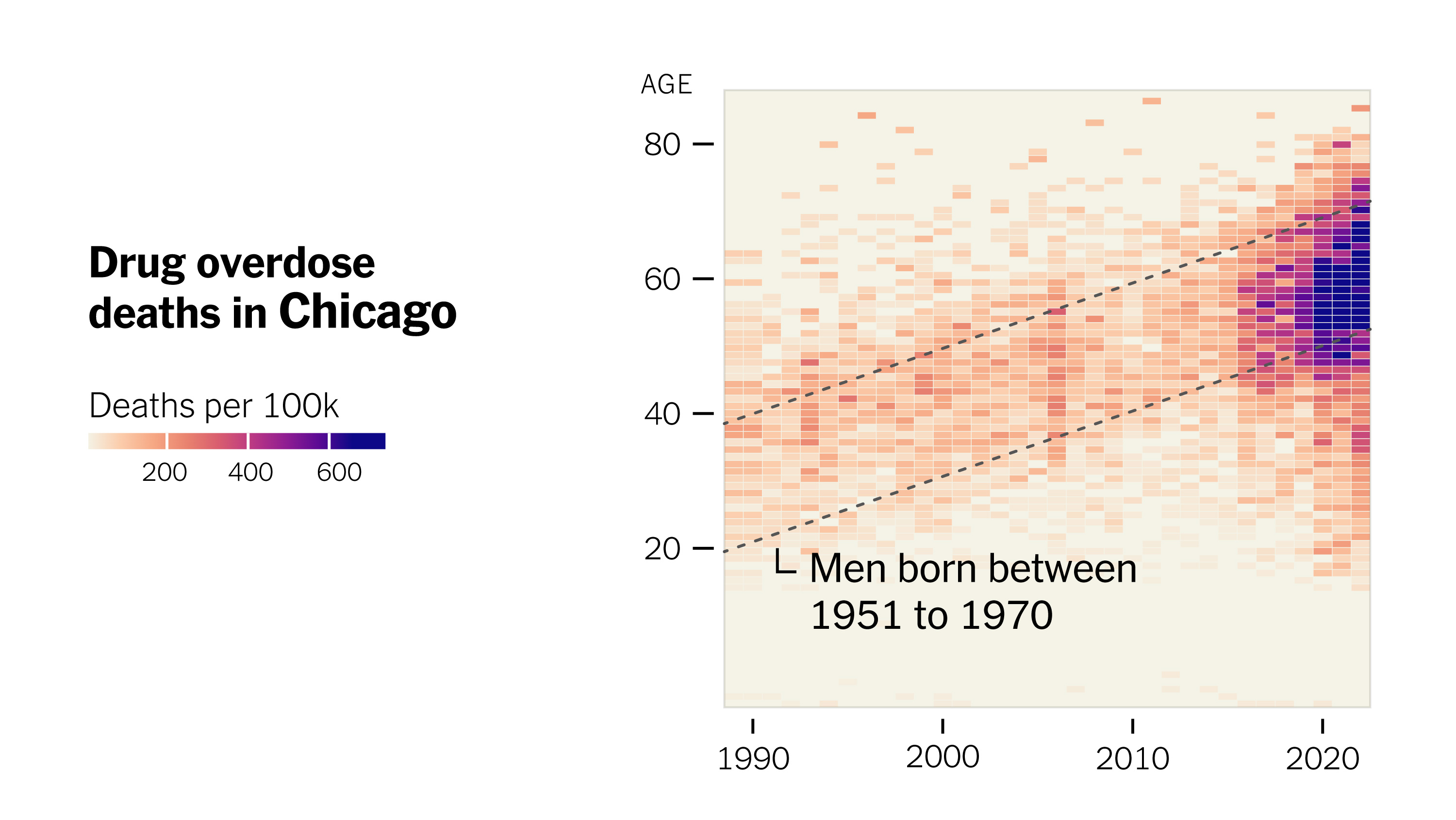 FurrierTranform's tweet card. In dozens of cities, the recent rise of fentanyl has put older Black men in particular jeopardy.