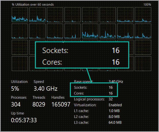 VladDBA's tweet card. In this post I cover a VM CPU configuration mistake that may end up hurting your SQL Server's performance and wasting licensing money.