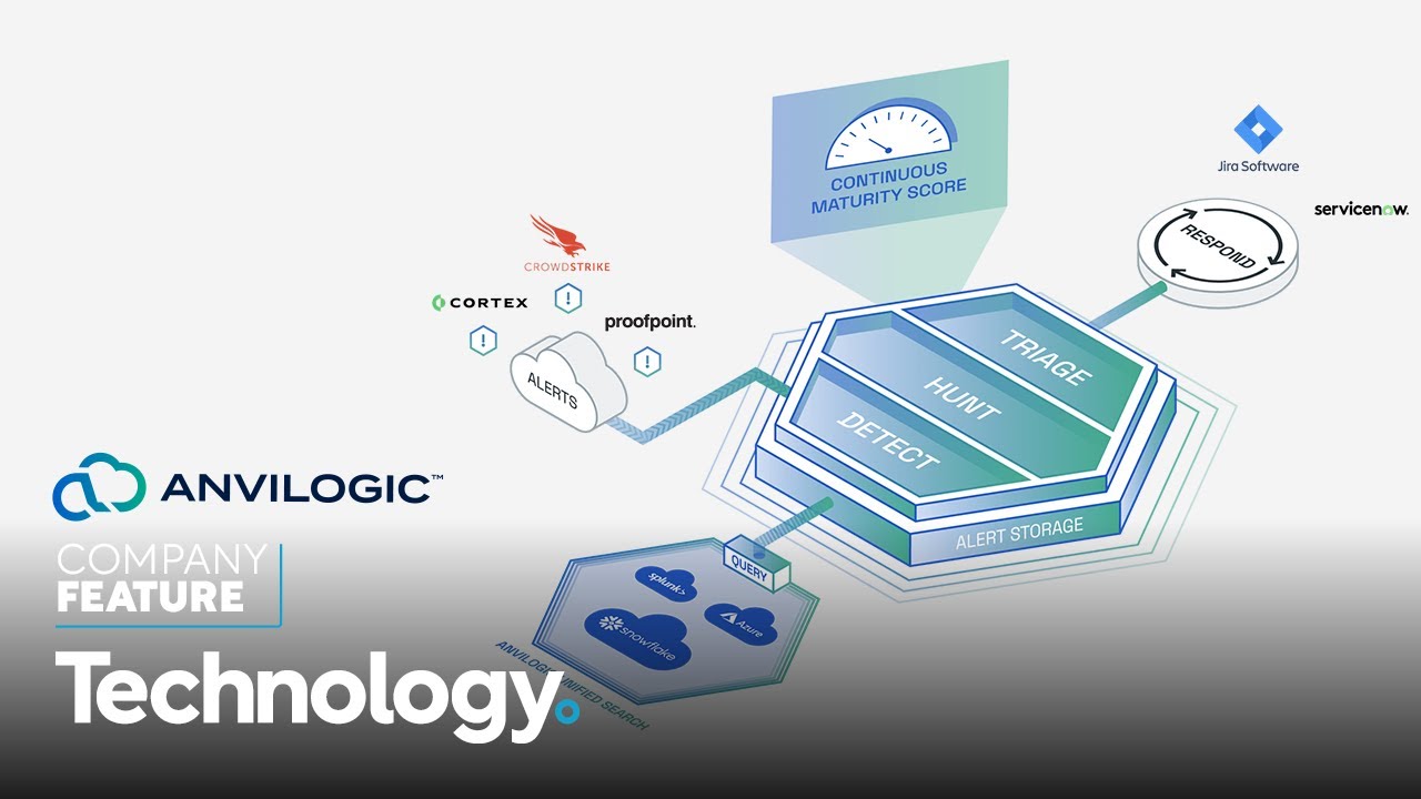 TechnologyMagBC's tweet card. SAP automates detection engineering & hunting with Anvilogic