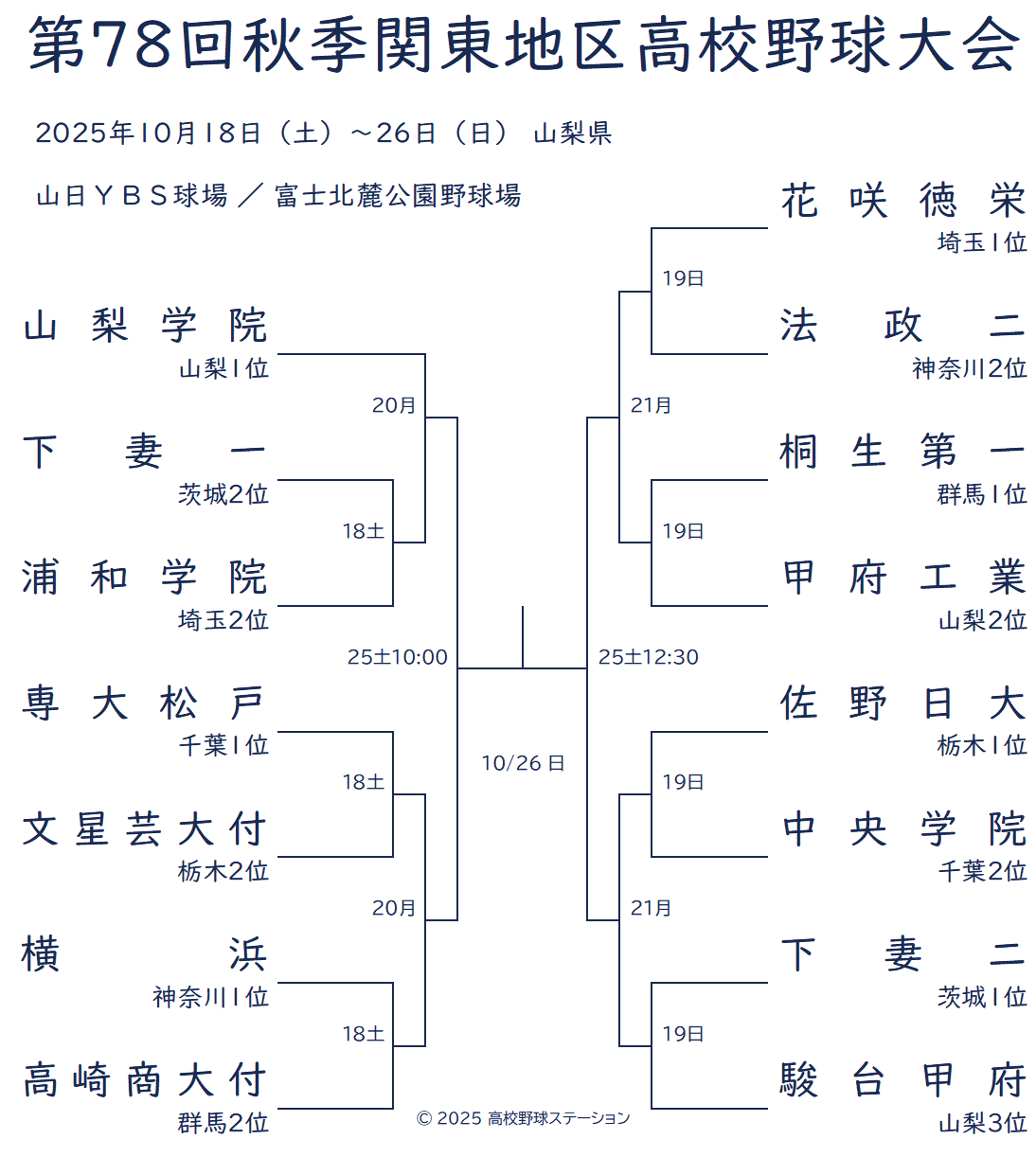 taisuuu_p's tweet card. 第78回秋季関東地区高校野球大会