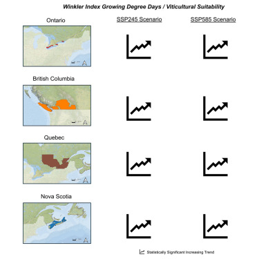 iScience_CP's tweet card. Climatology; Environmental science; Agricultural science; Land use