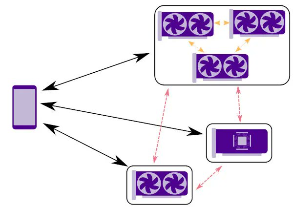 openclapi's tweet card. PoCL 7.1 is now available for this 'Portable Computing Language' implementation that brings OpenCL to CPUs and other devices/accelerators via support for the various LLVM back-ends such as NVIDIA...