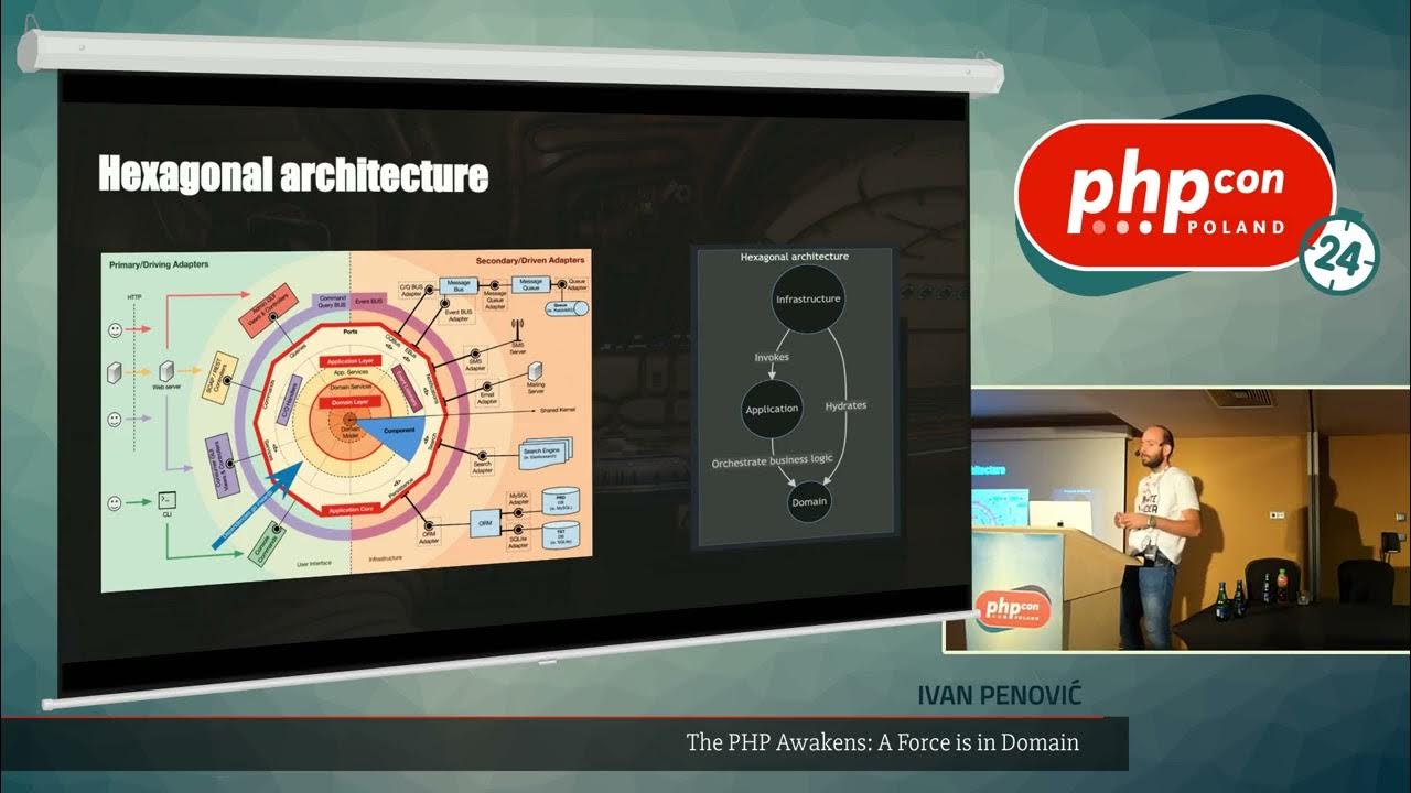 PHPConPoland's tweet card. Ivan Penović: The PHP Awakens: A Force is in Domain @ PHPConPL24