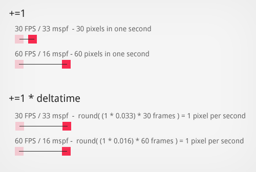 stackful_io's tweet card. 4/29/13 by Sven Bergström Multiplayer and browsers When you consider making multiplayer games, there are many methods available for creating a game