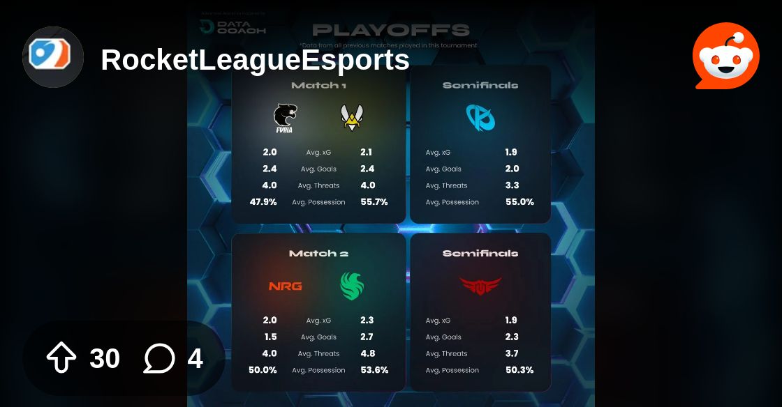 RLDataCoach's tweet card. Explore this post and more from the RocketLeagueEsports community