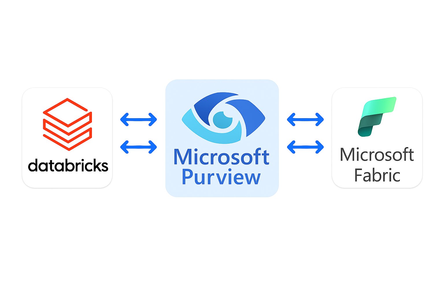 AzureWeekly's tweet card. Co-Authored By: ​, ​ and ​    This article provides practical guidance on setup, cost considerations, and integration steps for Azure Databricks...
