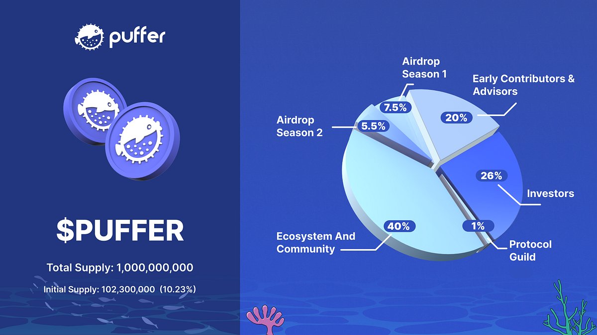 puffer_finance's tweet card. PUFFER will empower our community to participate in key decisions, guiding Puffer’s future and keeping Ethereum’s core principles!