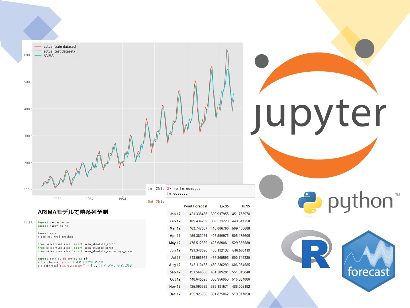 SalesAnalyticsJ's tweet card. Pythonユーザの中には、Jupyter上でPythonを使う方も多いことでしょう。 Pythonを使いながらRの便利な関数を利用したい、そう思われる方も多いことでしょう。 Jupyter上でPythonを使いながら、...