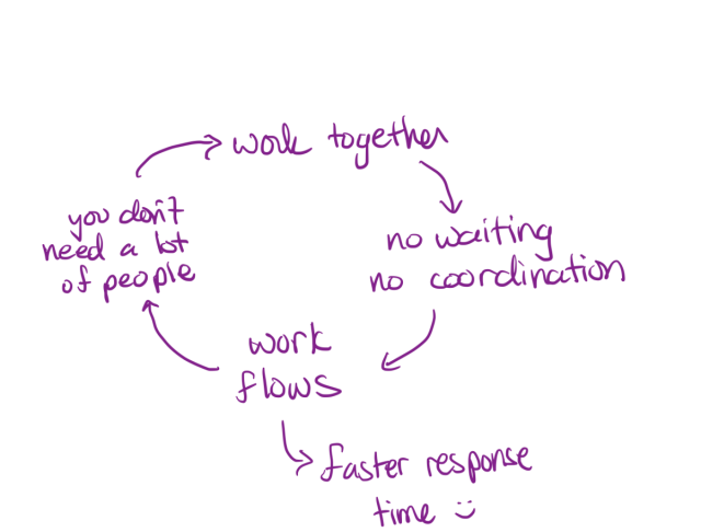 martinfowler's tweet card. No one wants to review pull requests. This is a sign of a deeper problem than “people aren’t following the process”