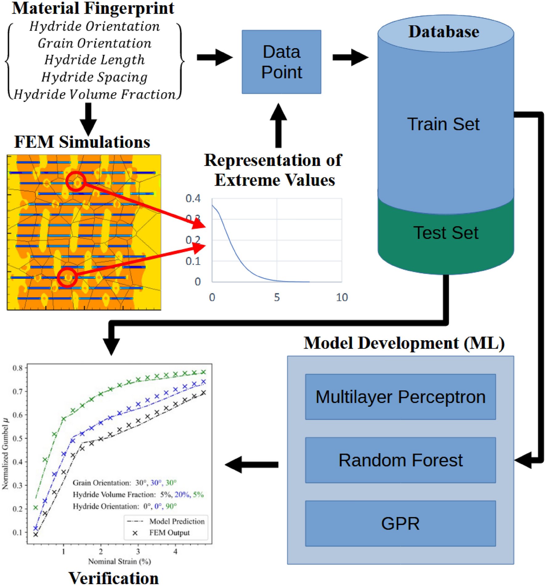 ars_mathematica's tweet card. Scientific Reports - Predictive machine learning approaches for the microstructural behavior of multiphase zirconium alloys