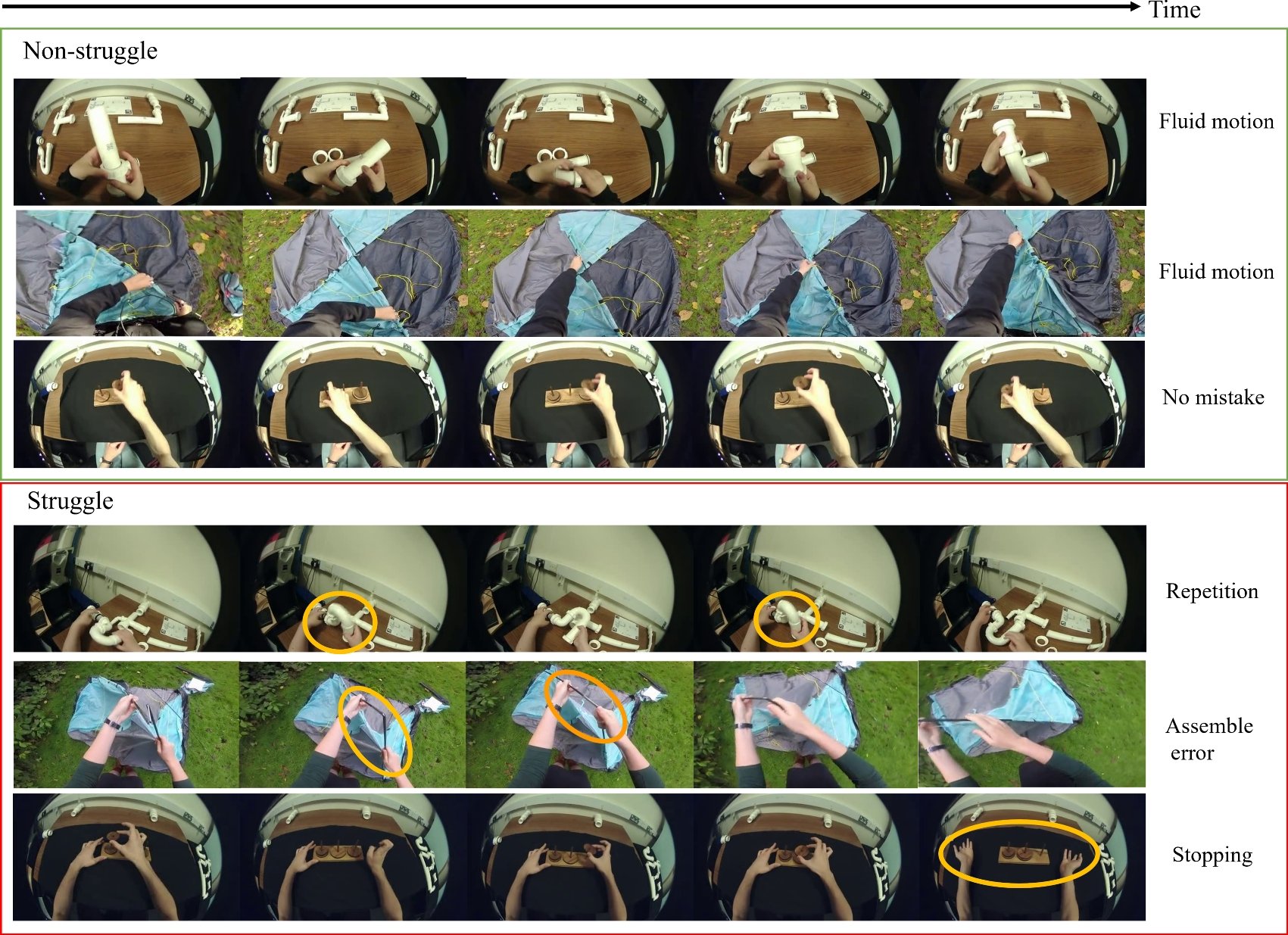 YoungkyoonJang's tweet card. International Journal of Computer Vision - Determining when people are struggling allows for a finer-grained understanding of actions that complements conventional action classification and error...
