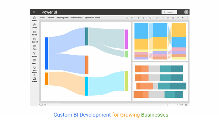 ChartExpo_'s tweet card. Custom BI Development with Power BI creates tailored dashboards and visuals that turn complex data into clear, actionable insights.