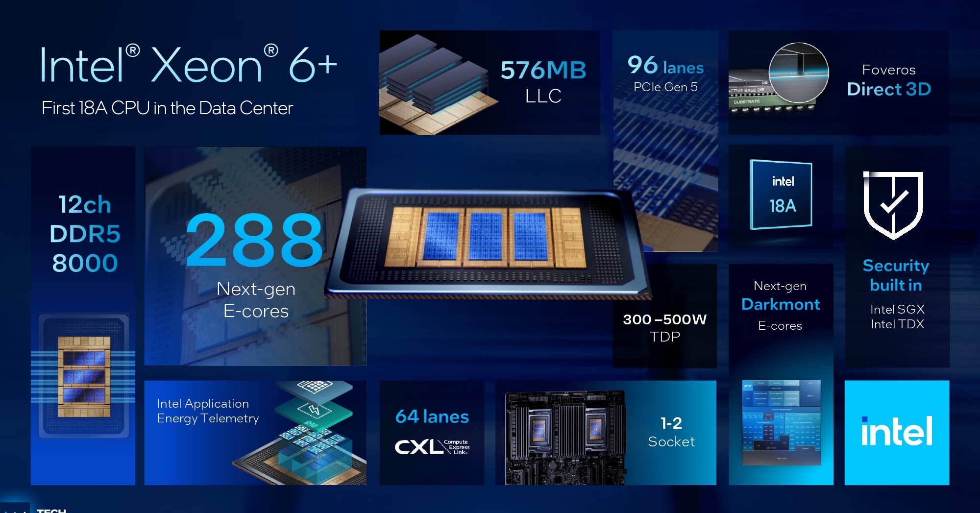 itm_pcuser's tweet card. Intelが、Clearwater Forestというコード名で開発を進めていたEコアのみのXeonプロセッサの概要が公開された。製品の登場は2026年前半を見込んでいる。