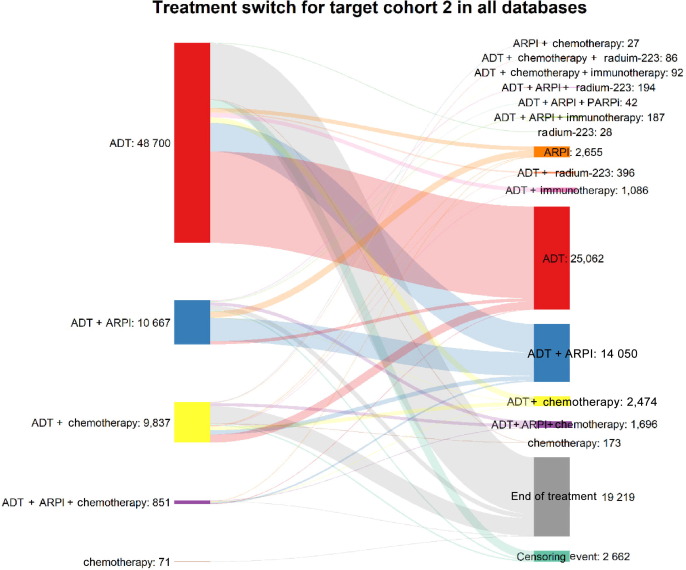 VCCLibrary's tweet card. Despite clinical advancements, androgen deprivation therapy (ADT) monotherapy remains the predominant first-line treatment for metastatic hormone-sensitive prostate cancer (mHSPC), highlighting a gap...