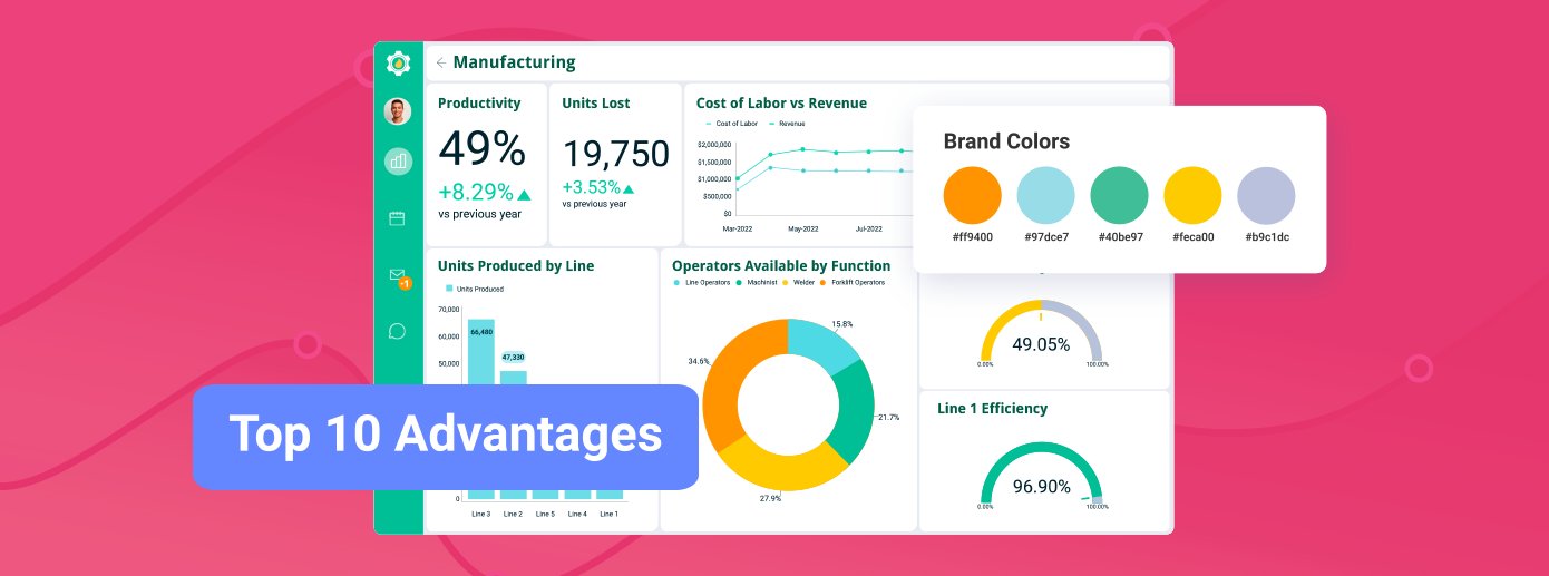 reveal_bi's tweet card. Learn how the top 10 embedded analytics benefits will enhance your decision making, streamline your workflow, and increase your product's value.
