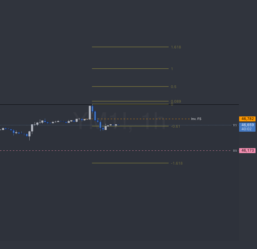 StudyGuideTA's tweet card. Just posting 5 levels today with some fib levels. we'll see what happens