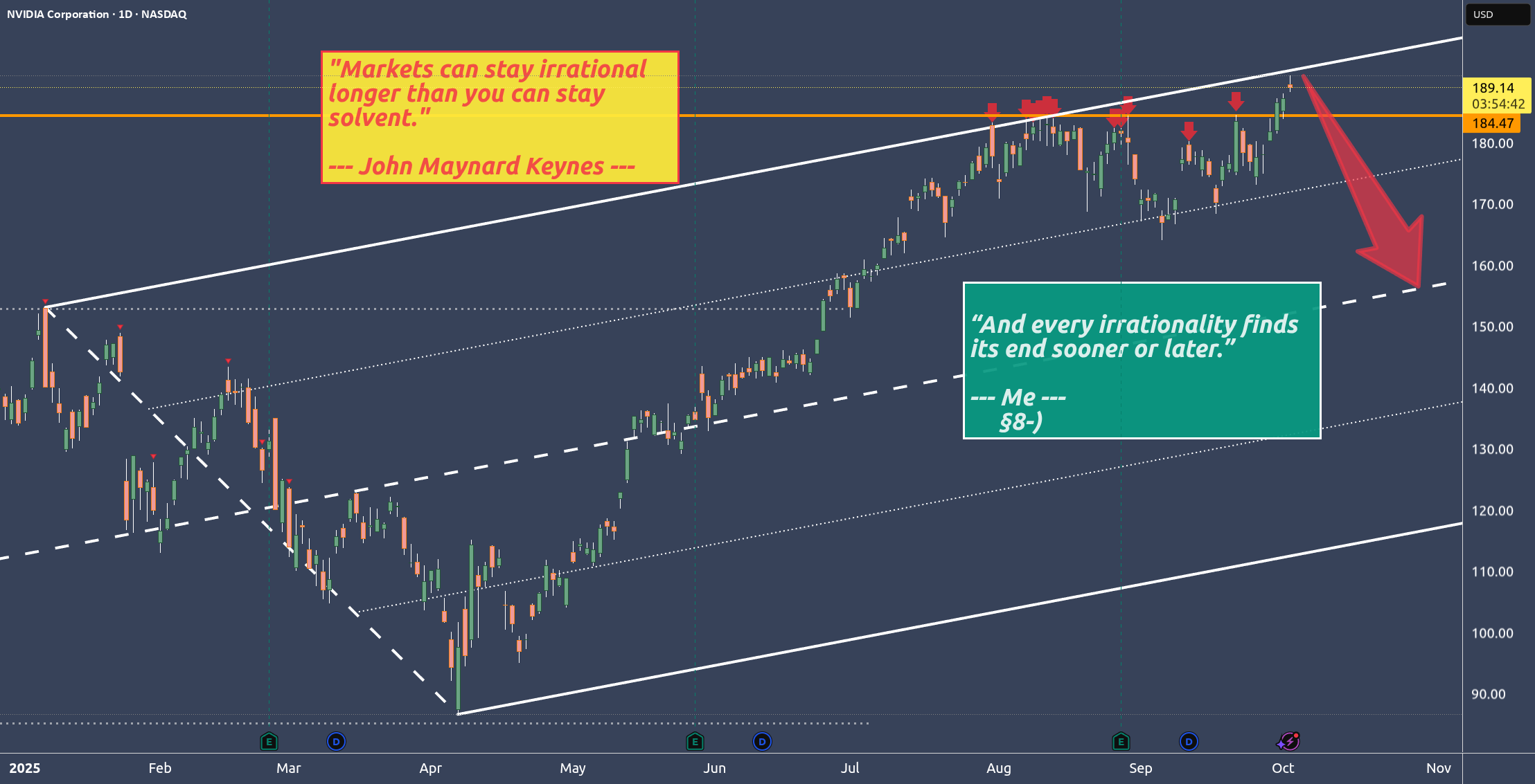HowToChart's tweet card. 🔱 Second approach to crack the U-MLH 🔱 No matter how irrational markets get, sooner or later the Black Bird strikes them down. We’re back at the U-MLH where price is stretched. Could it trade...