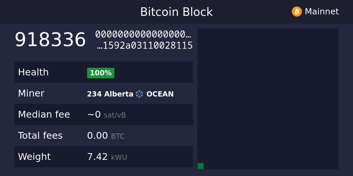 ocean_blocks's tweet card. Explore the full Bitcoin ecosystem with The Mempool Open Source Project®. See the real-time status of your transactions, get network info, and more.