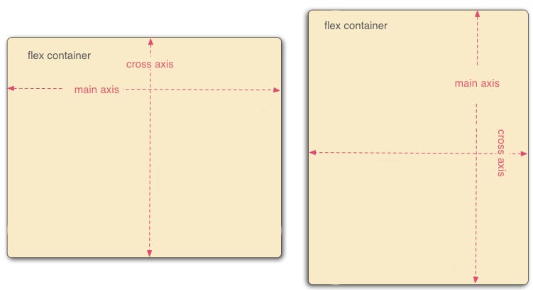 codeSauceBaby's tweet card. Working with flexbox layout can be tricky, especially in React Native. But there is nothing to scare. It’s easy to understand, just take a…