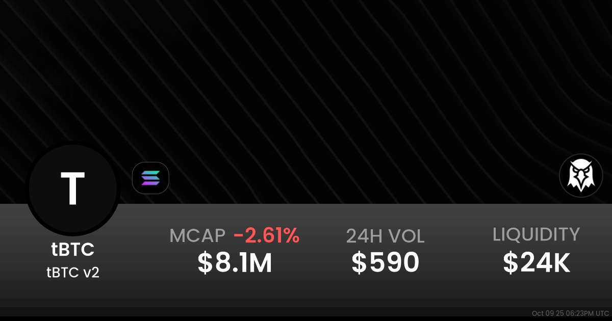 Davincij15's tweet card. $120.91K tBTC v2 (tBTC) realtime price charts, trading history and info - tBTC / WBTC on Solana / Raydium
