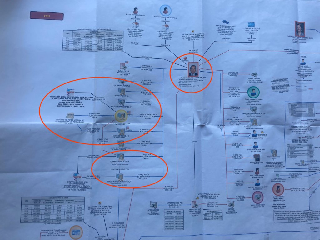 contralinea's tweet card. Un informe de la UIF revela triangulaciones de millones de pesos desde el Infonavit hasta cuentas de Felipe Calderón y Margarita Zavala.
