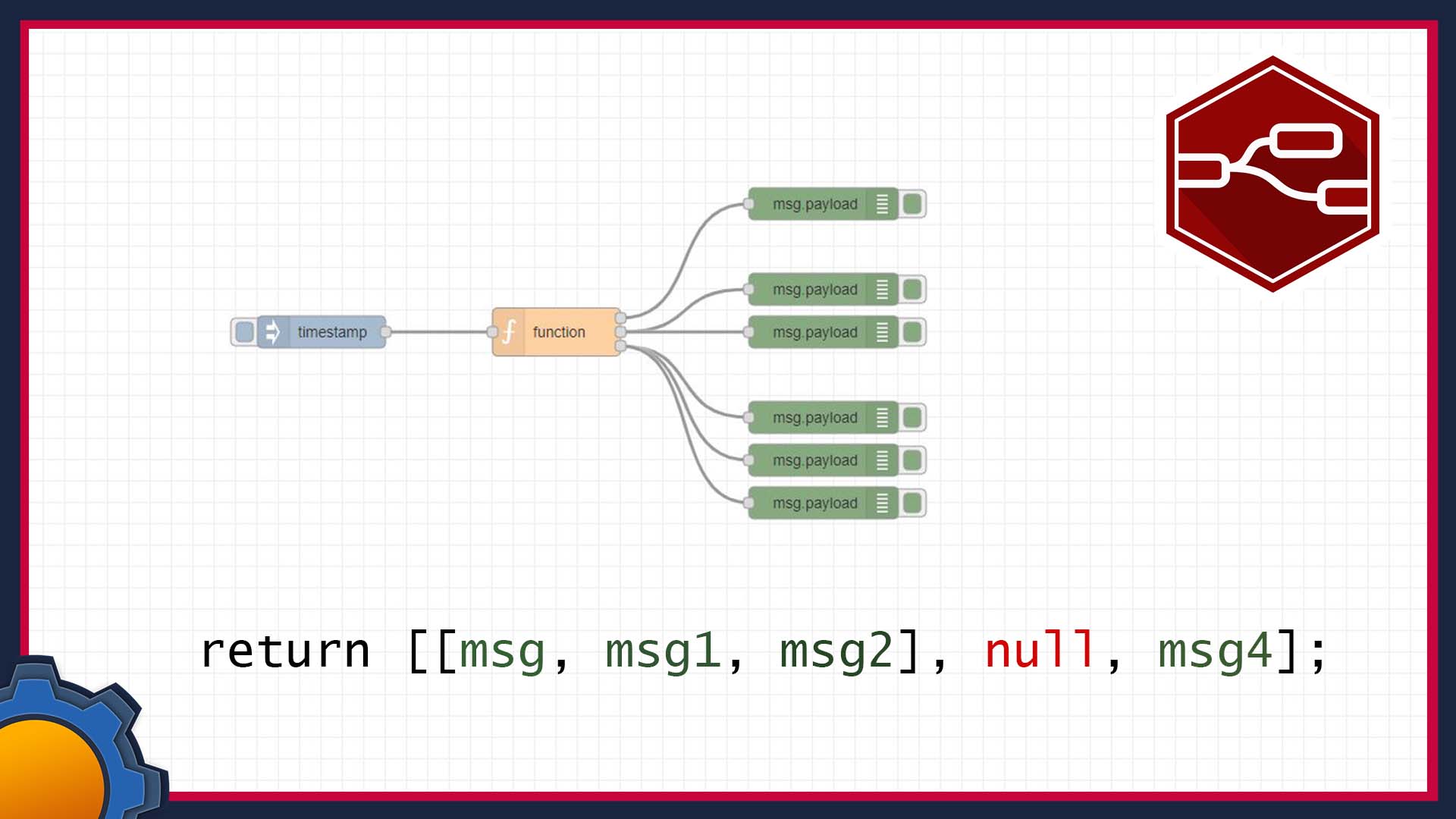 NotEnoughTECH's tweet card. Mastering multiple payloads in the function node in NodeRED