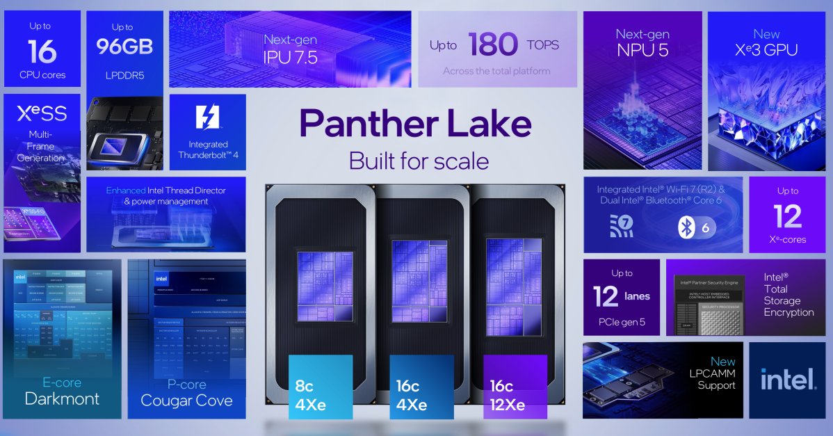 sounds_nerdy's tweet card. Skip to content Image: Mark Hachman / Foundry Intel’s next-generation mobile processor, “Panther Lake,” builds incrementally on the excellent “Lunar Lake” chip populating laptops right now. But...