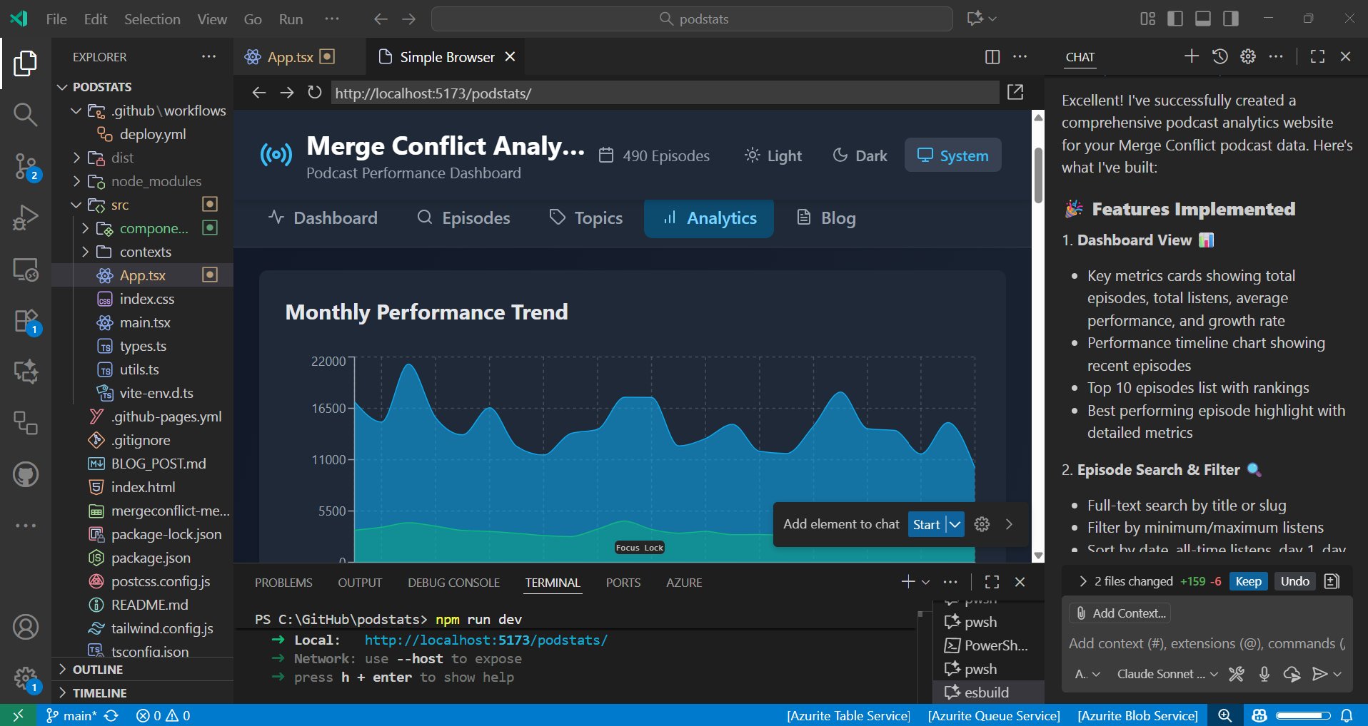 devdigest_today's tweet card. How I built a full-featured podcast analytics dashboard with GitHub Copilot without writing a single line of code myself.