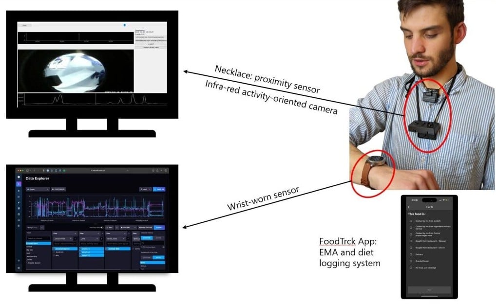 iotguide's tweet card. Wearable sensors are already used in a multitude of fitness and health apps, and now a group of scientists are focused on combatting obesity with around-the-clock insights. | One Northwestern...
