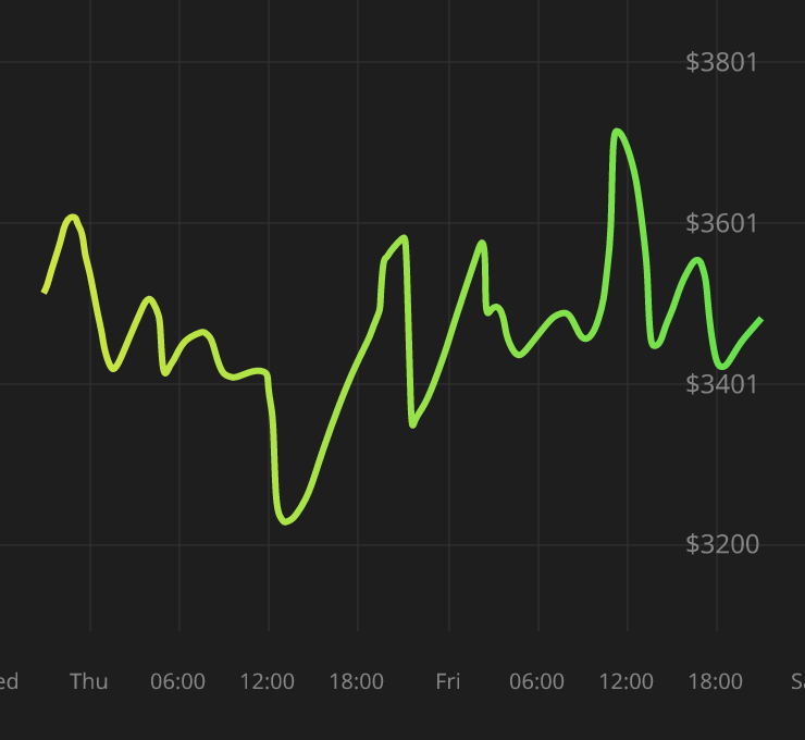 LinkyStinkyMaro's tweet card. DrawTheChart and win prizes!