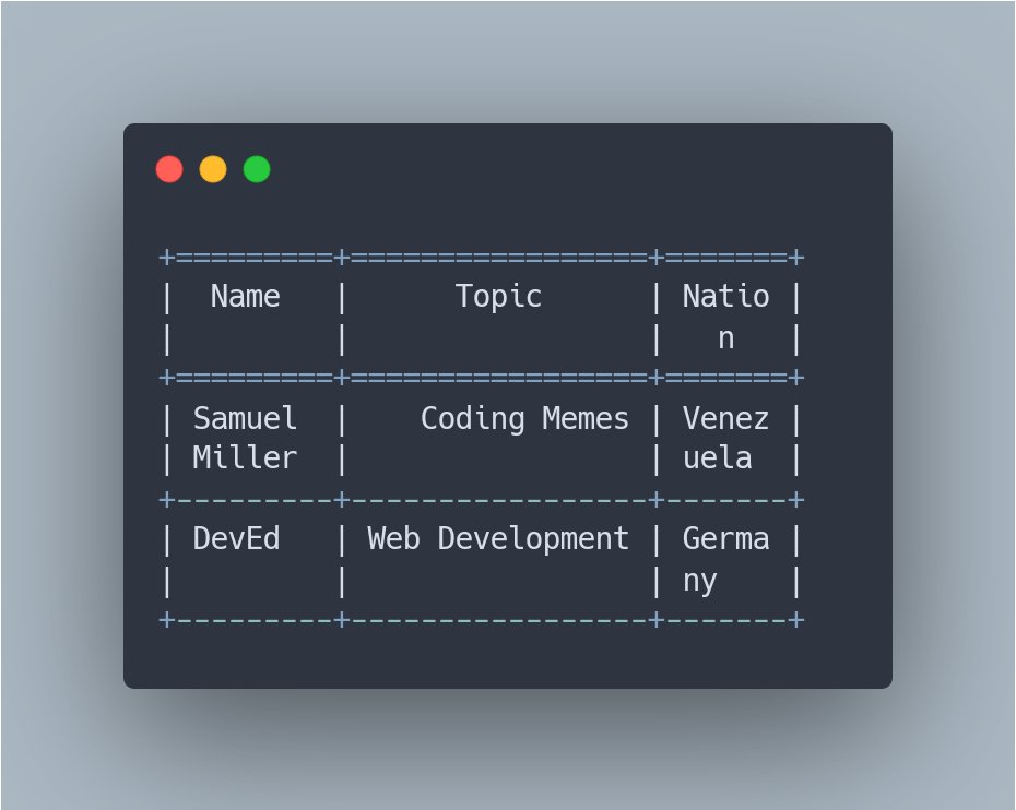 oss_cpp's tweet card. A C++ "single header file" library for drawing tables in the console. 🏓 - captainAyan/CppCliTable