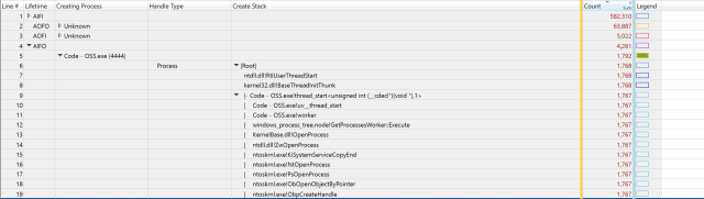 meetingcpp's tweet card. In 2021 I found a huge memory leak in VS code, totalling around 64 GB when I first saw it, but with no actual limit on how high it could go. I found this leak despite two obstacles that should have…